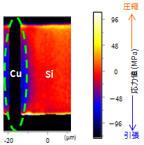 TSVの応力評価・ラマンマッピング像