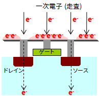 正常なトランジスタ 