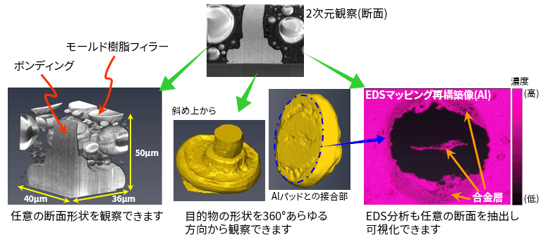 ボンディングの構造解析