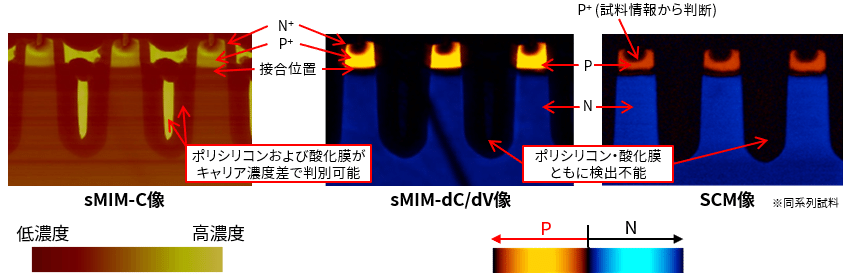 トレンチMOSの断面を観察した事例