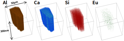 微量成分の粒子のTOF-SIMS分析画像