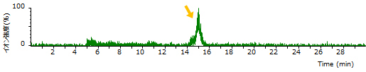 m/z=1030のマスクロマトグラム(不純物）