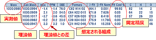 組成演算