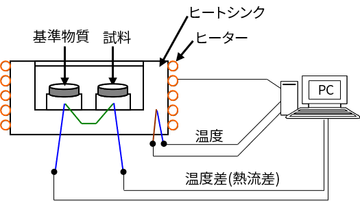 装置概略図 (熱流束方式)