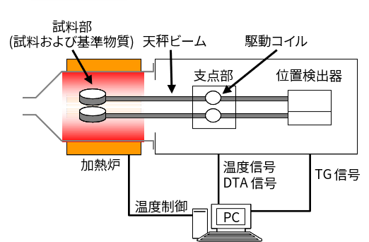 装置概略図