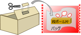 段ボールのアウトガスイメージ