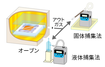 流通法概略図