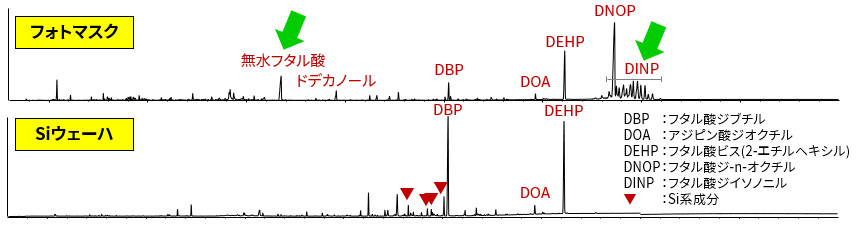 フォトマスクとSiウェーハGC/MS分析結果