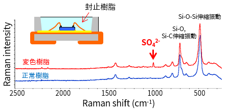 Raman分析