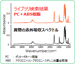 ライブラリ検索結果