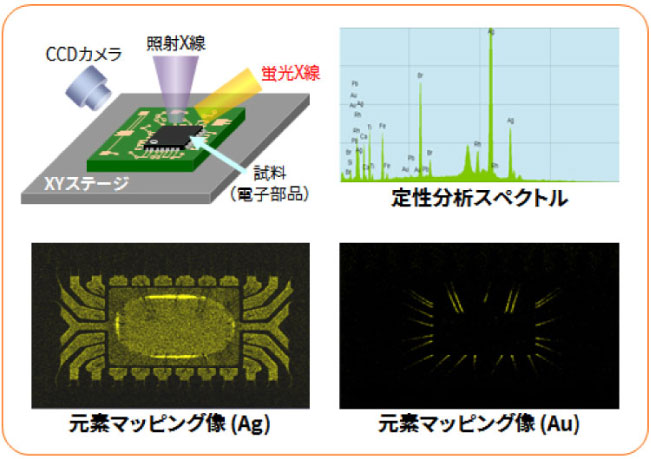 測定・分析概念図