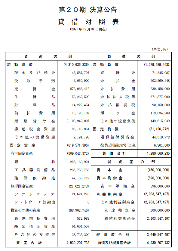 第20期決算公告