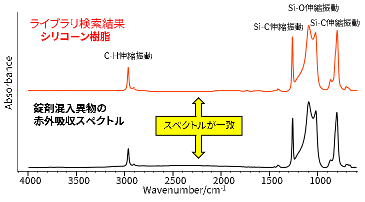 赤外吸収スペクトル