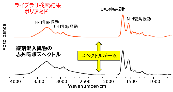 赤外吸収スペクトル