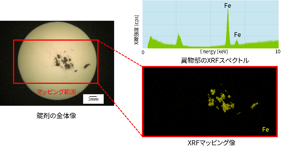 錠剤の全体像,異物部のXRFスペクトル,XRFマッピング像