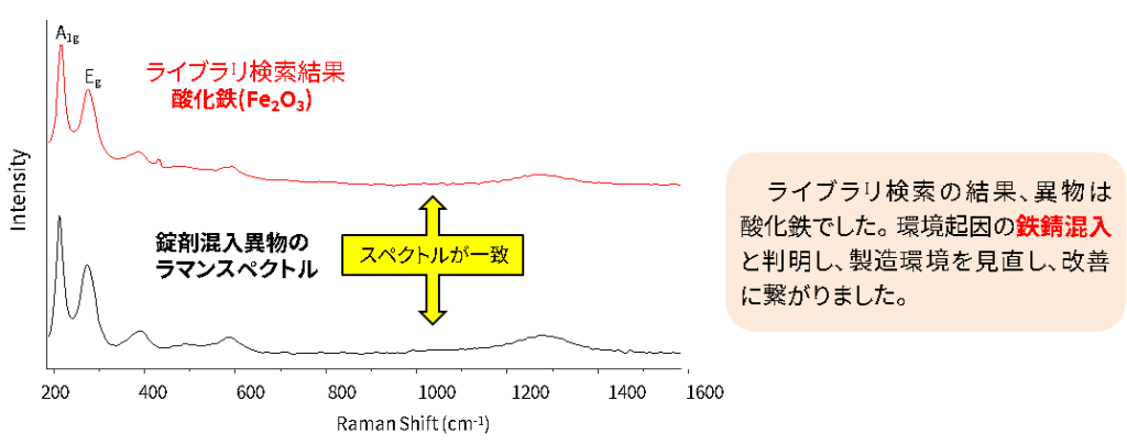 ラマンスペクトル