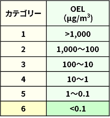 OELカテゴリー