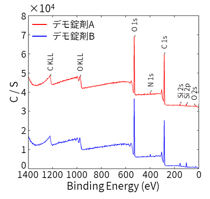 全定性分析結果