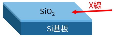SiO2/Si基板
