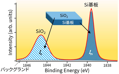 Si 1s スペクトル