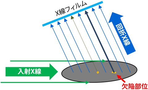 X線トポグラフィー測定配置