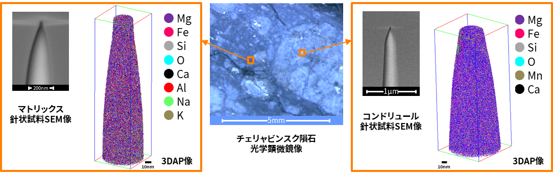 チェリャビンスク隕石　光学顕微鏡像
マトリックス/コンドリュール
針状試料SEM像および3DAP像