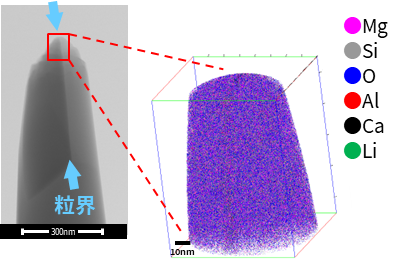 針状試料STEM像/3DAP像