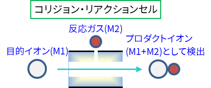 マスシフト法のイメージ図