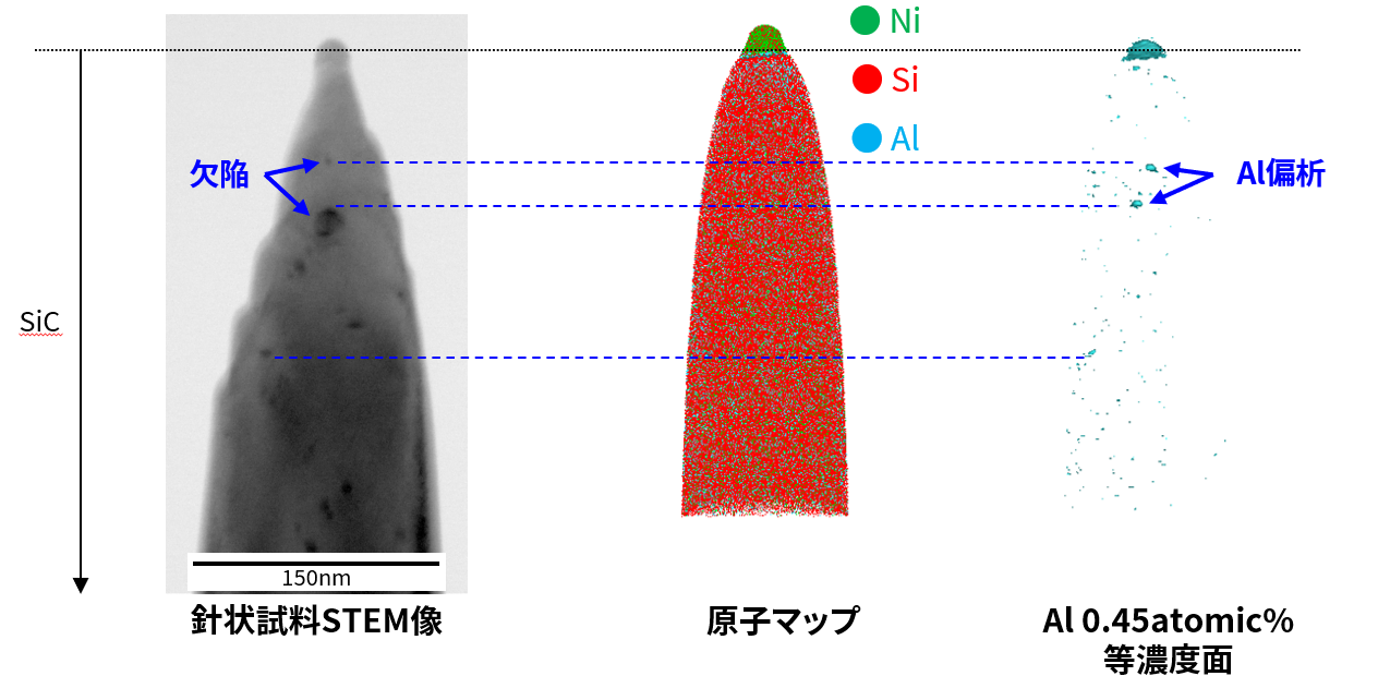 STE像、原子マップ、等濃度面