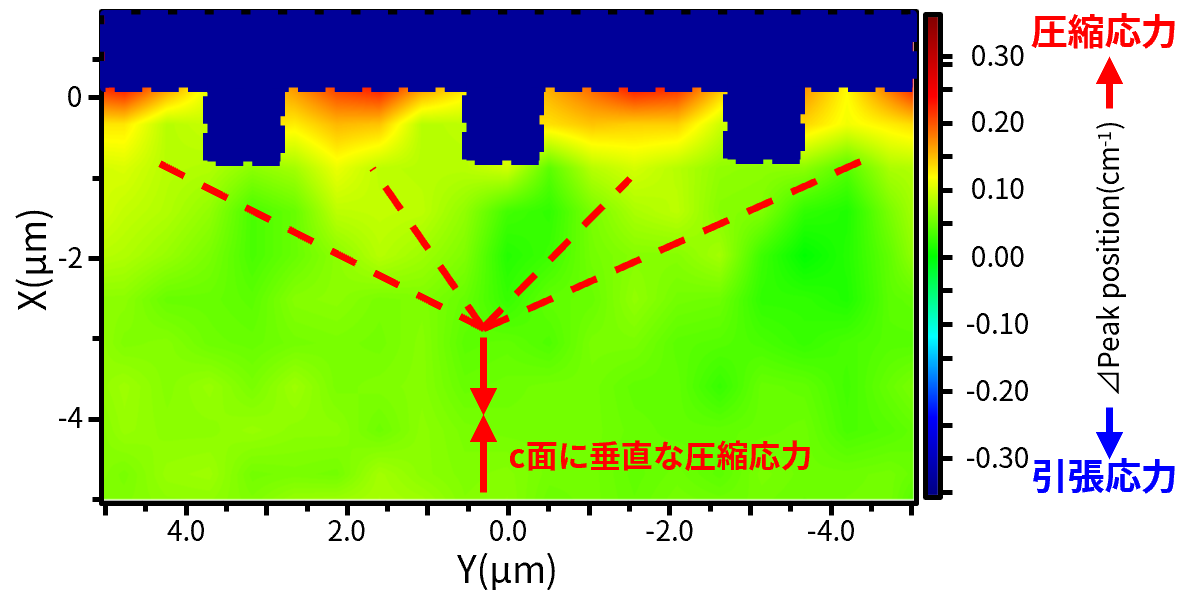 FTO(０)A1のピークシフトマッピング2)