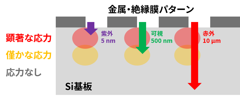 レーザ光が結晶Siへ侵入するイメージ