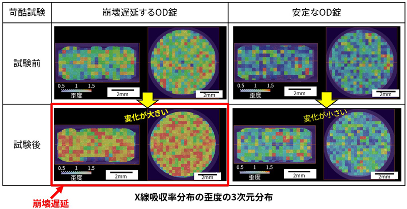 X線吸収率分布の歪度の3次元分布
