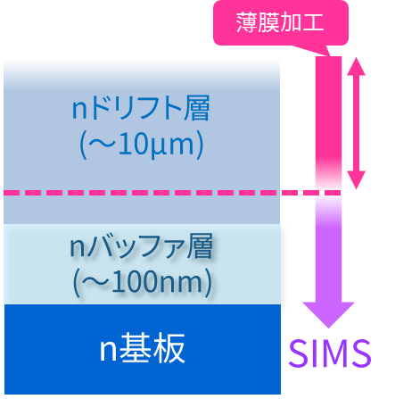 SiC MOSFETの断面イメージ