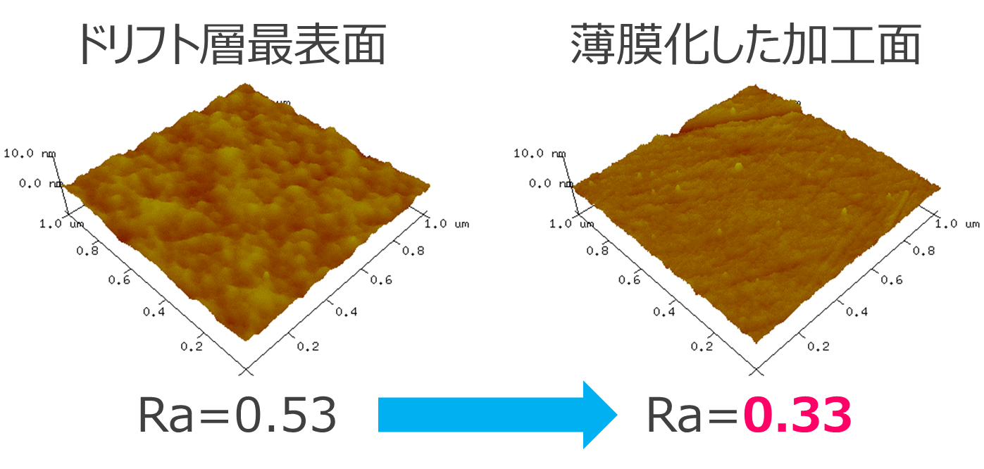 ドリフト層最表面と薄膜化した加工面のAFM像