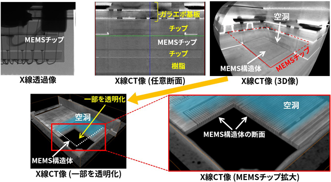 MEMSデバイスの内部構造観察