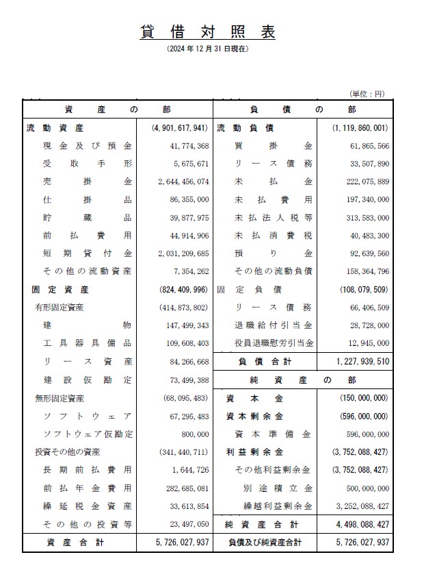 決算公告