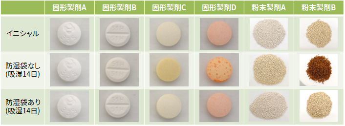 外観観察の結果