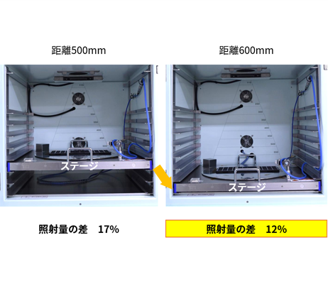 距離500・600mm時の照射量差の比較