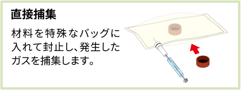 直接捕集