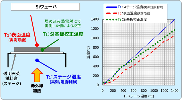 Siウェーハ