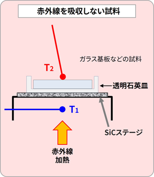 赤外線を吸収しない試料