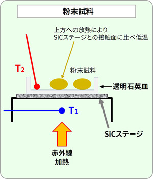 粉末試料