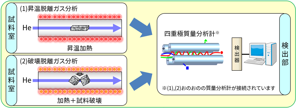 TPD-MS概略図