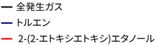 凡例