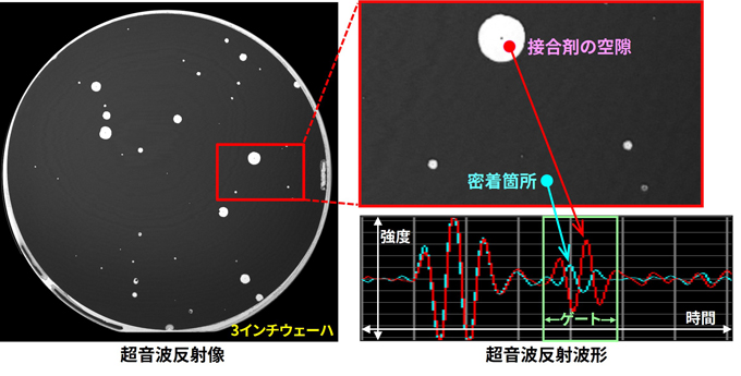 ウェーハ貼り合わせの密着性観察