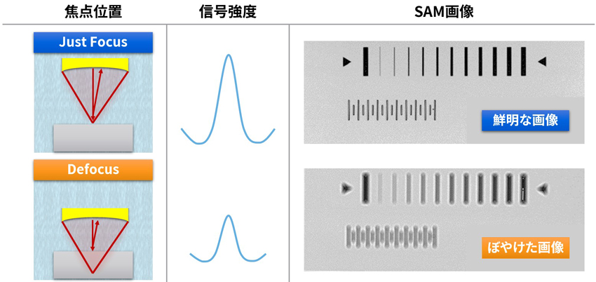 焦点について