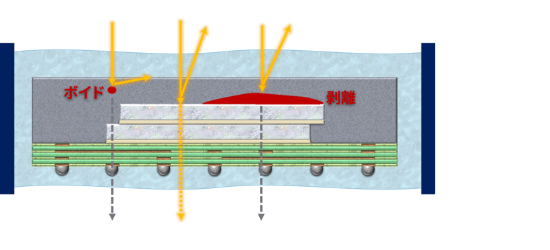 異常検出の原理