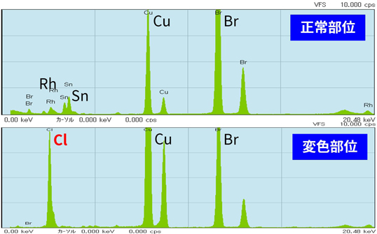 正常部位と変色部位の比較