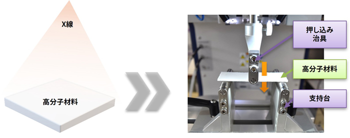 X線照射試験の試験方法