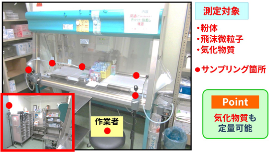 気中サンプリング